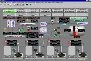 User Friendly Dashboard for Operational Staff 