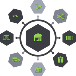 Integrated warehouse management